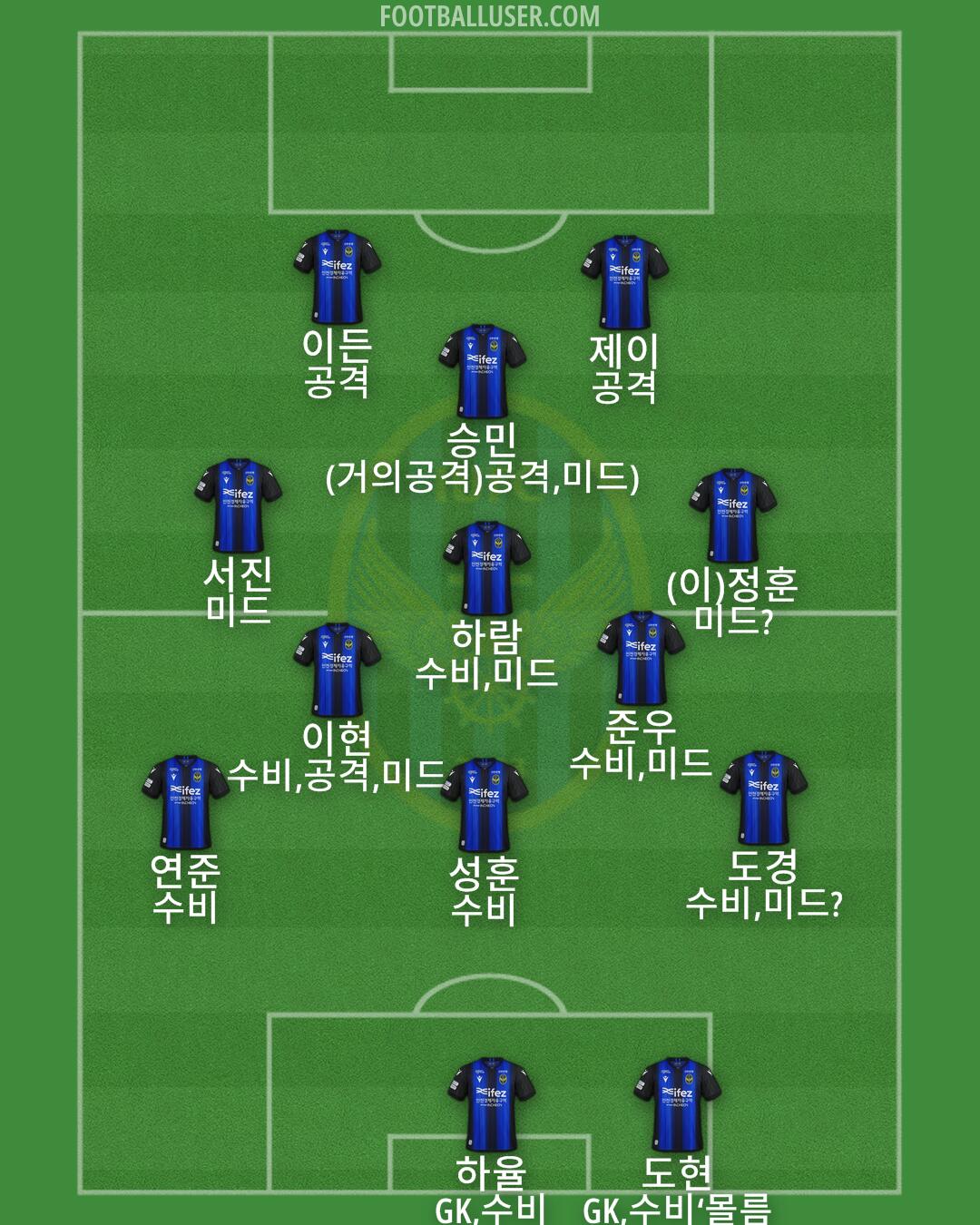 Incheon Formation 2025