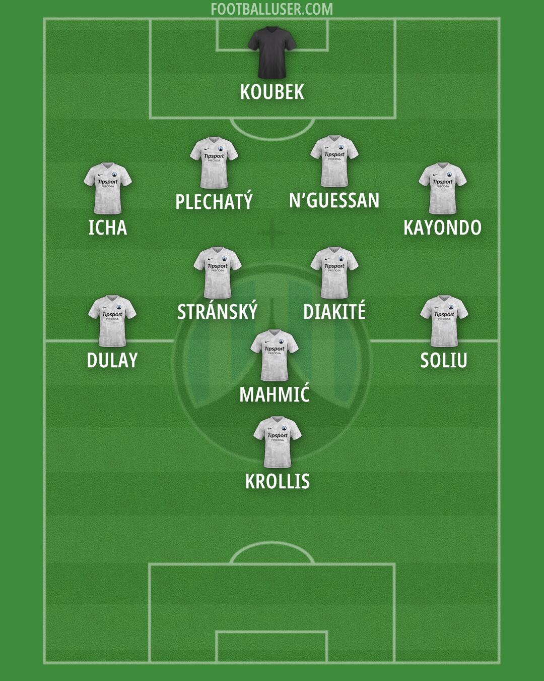 Slovan Liberec Formation 2025