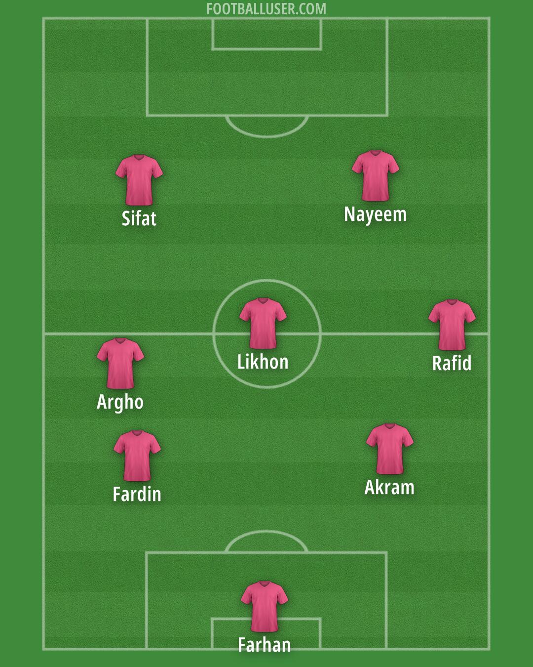 Custom Team Formation 2025