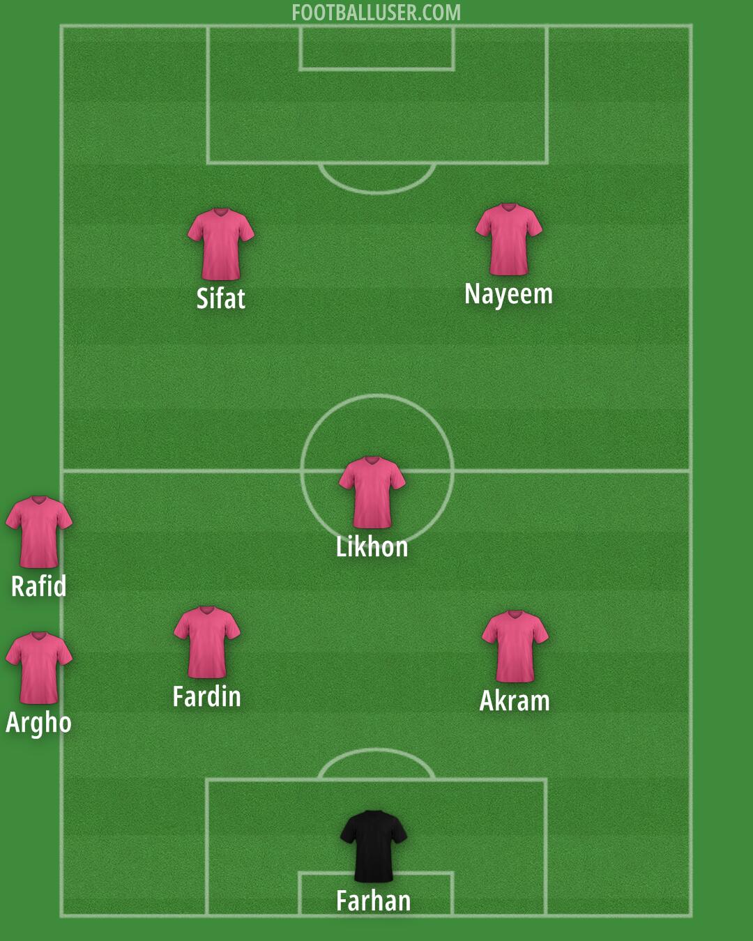 Custom Team Formation 2025
