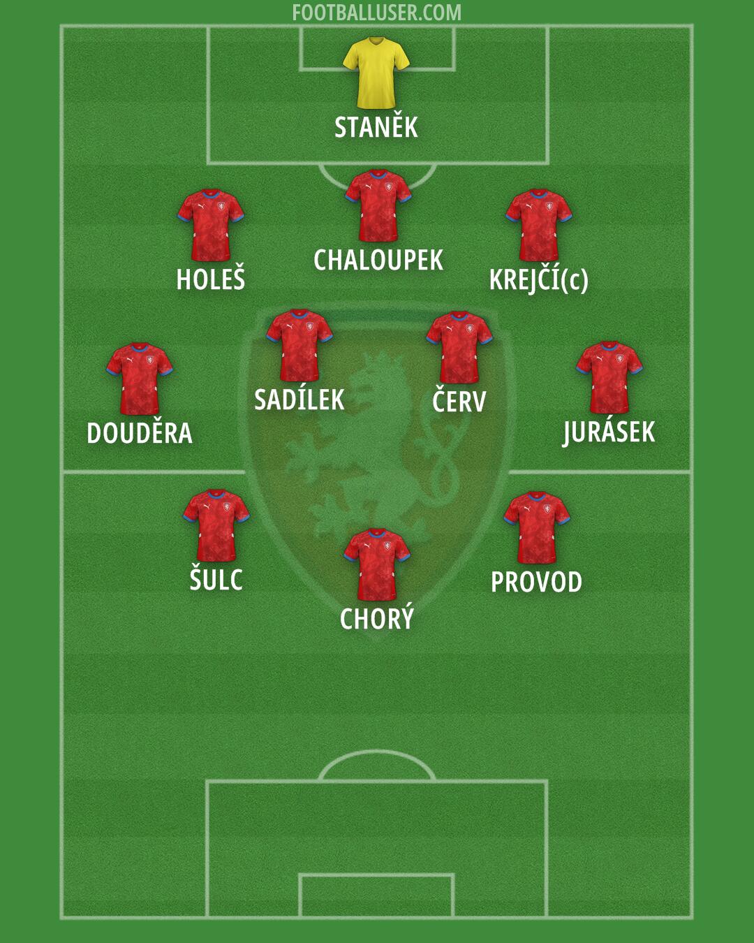 Czechia Formation 2025