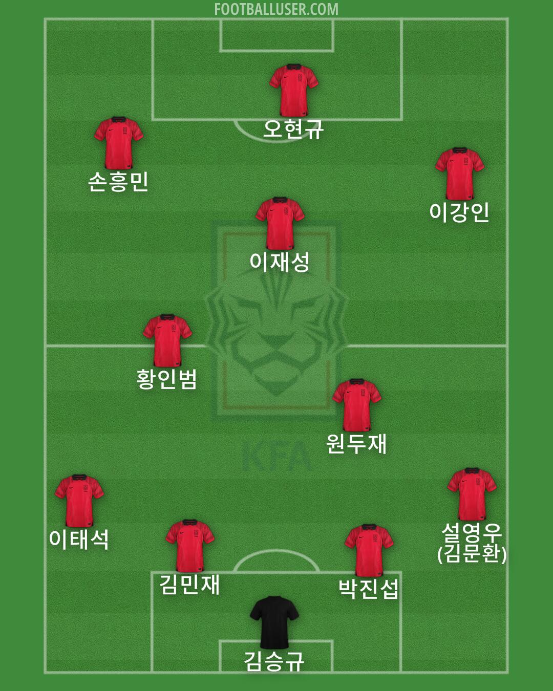 South Korea Formation 2025
