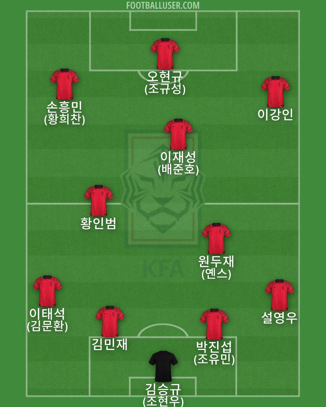 South Korea Formation 2025