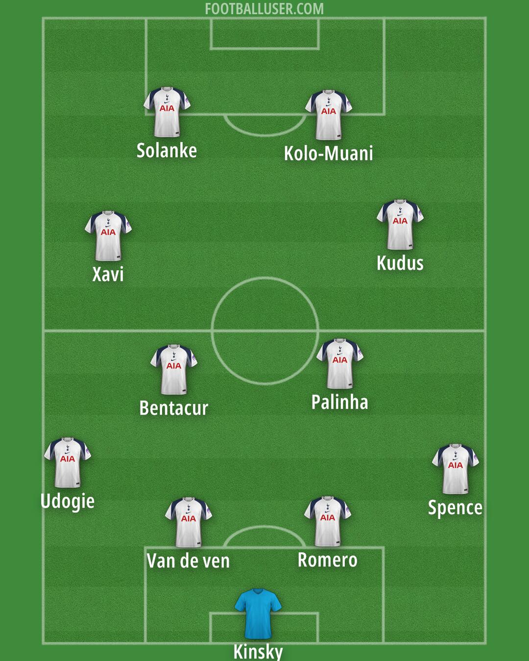 Tottenham Formation 2025