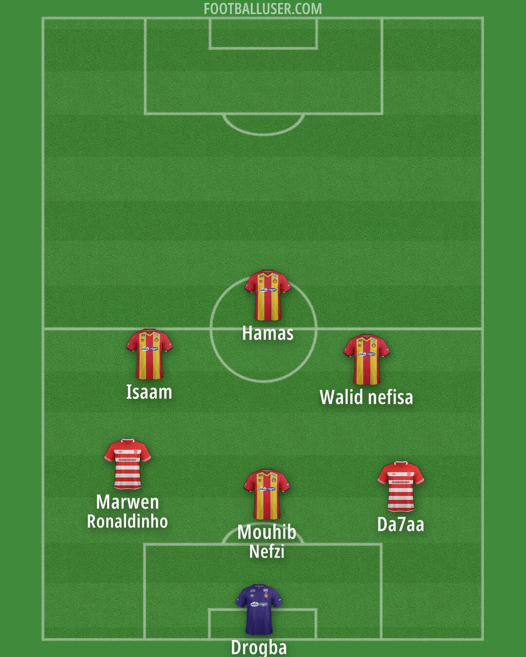 Custom Team Formation 2025
