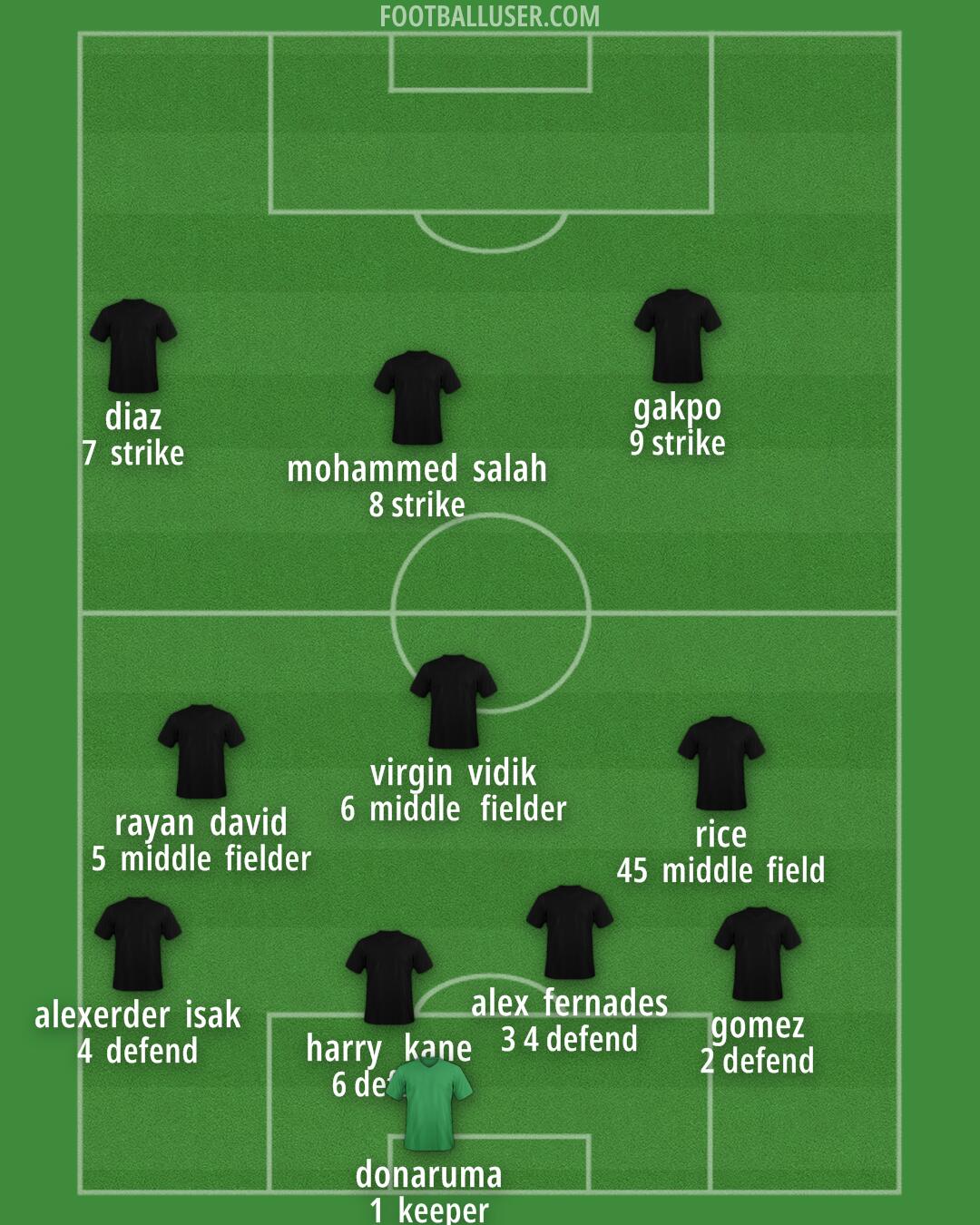 Liverpool Formation 2025