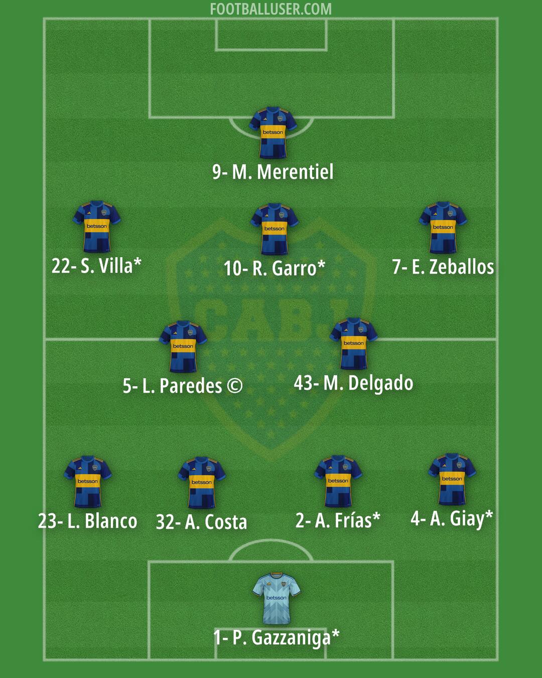 Boca Formation 2025