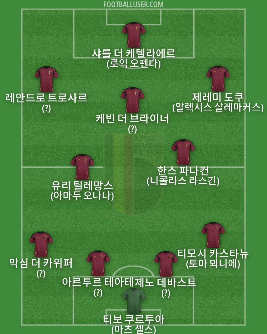 Belgium Formation 2025