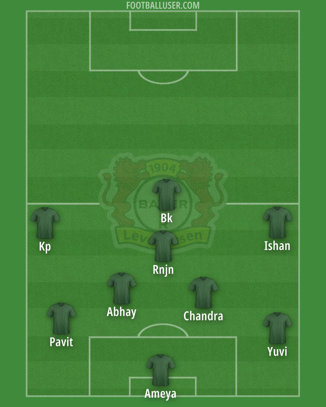 Bayer Leverkusen Formation 2025