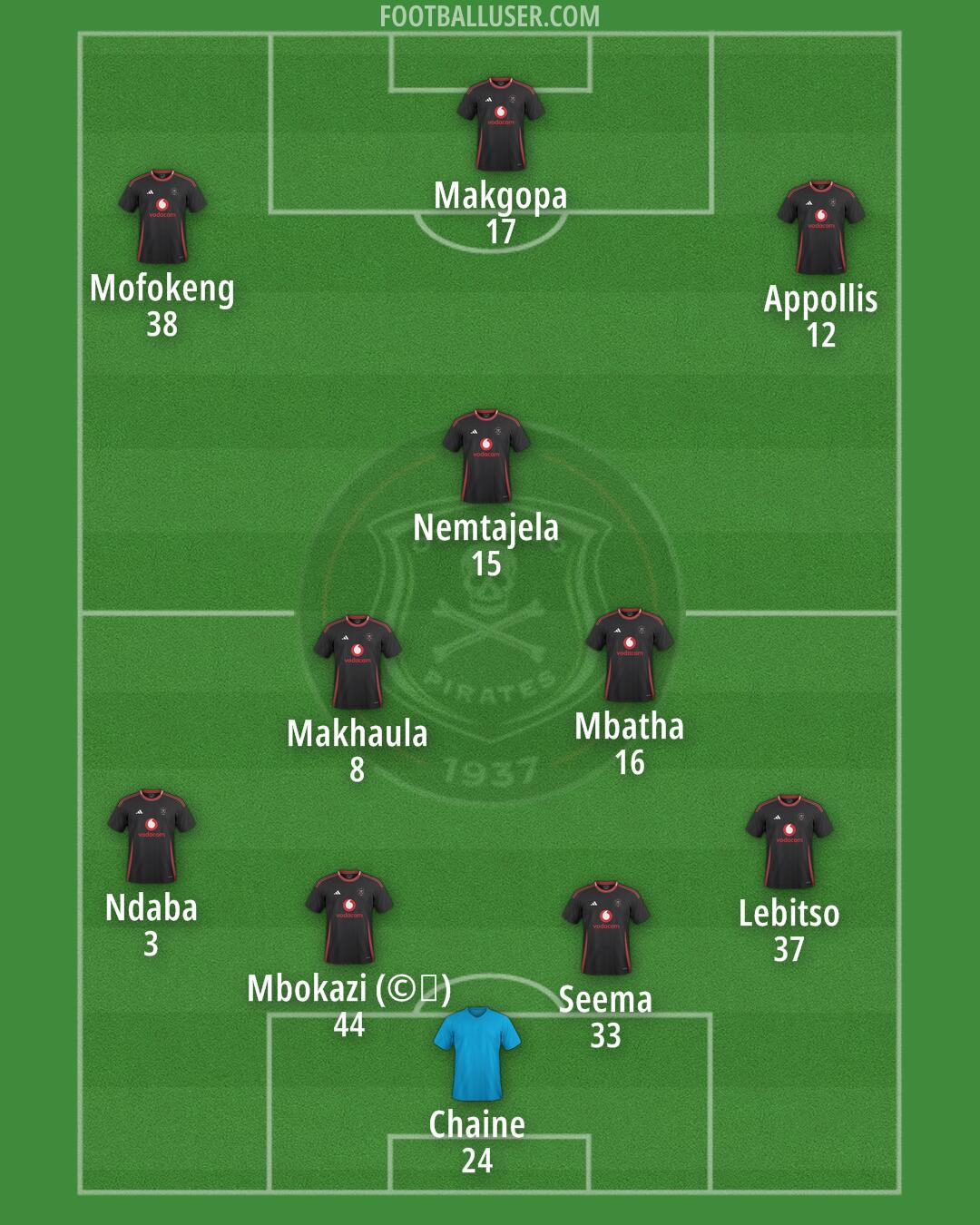 Orlando Pirates Formation 2025