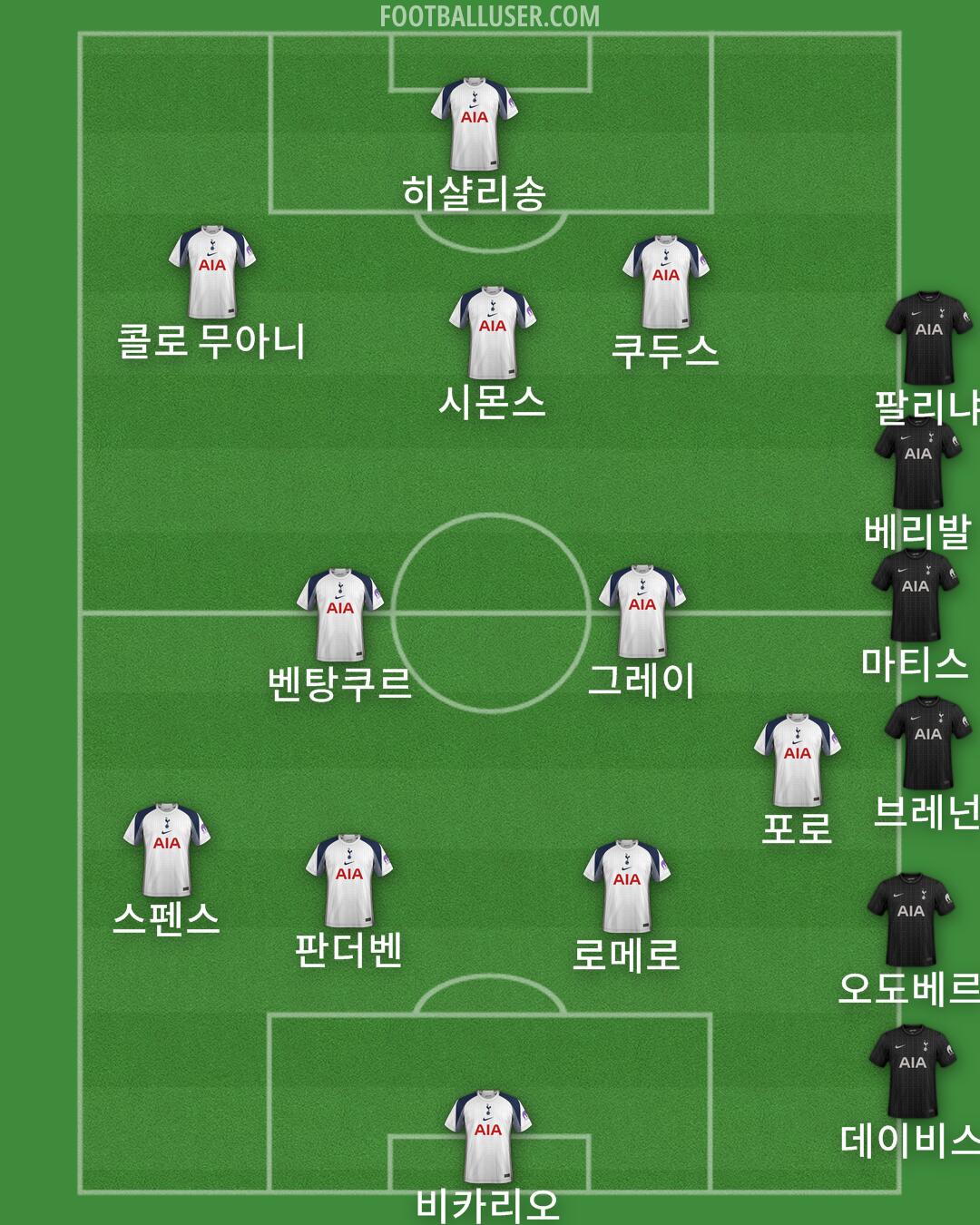 Tottenham Formation 2025