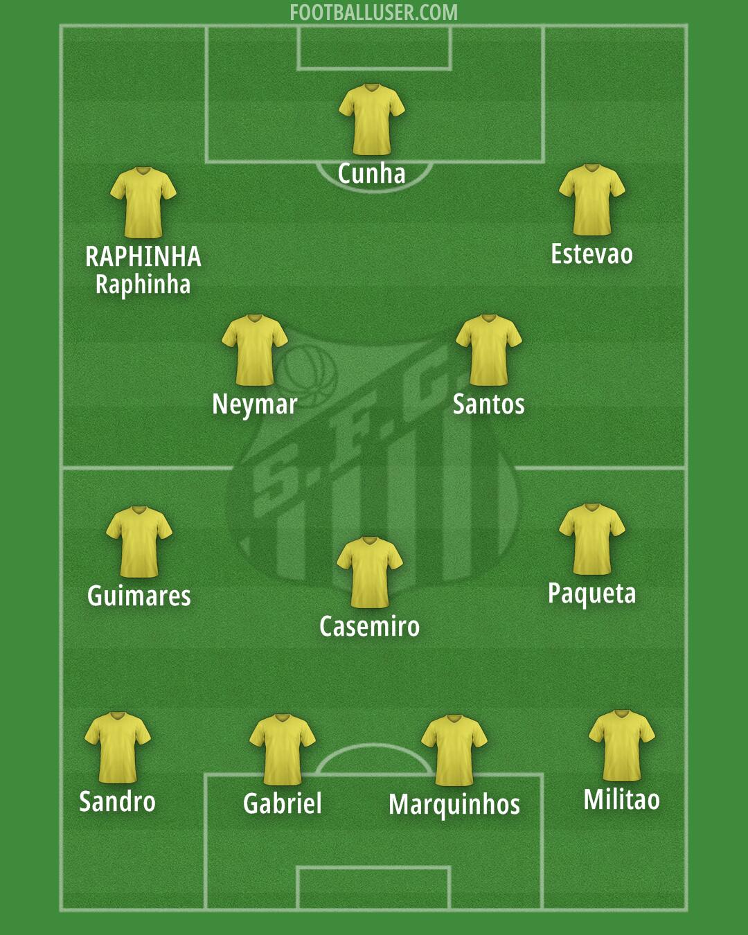 Santos Formation 2025
