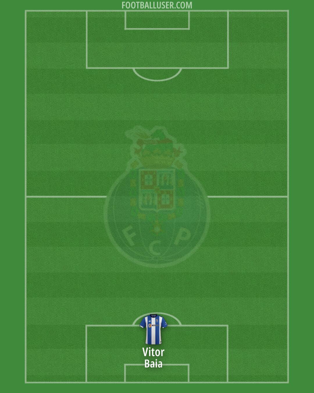 FC Porto Formation 2025