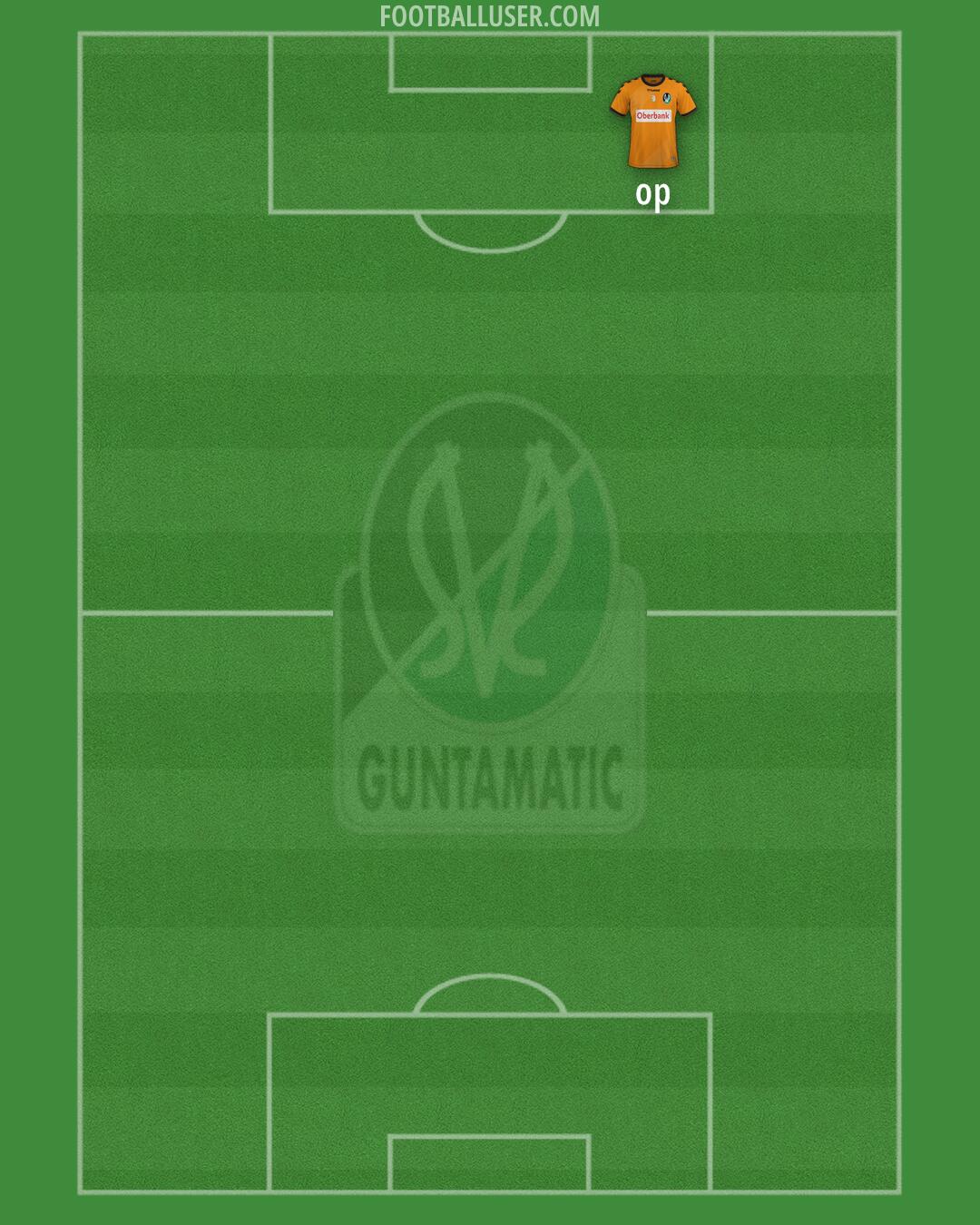 SV Ried Formation 2025