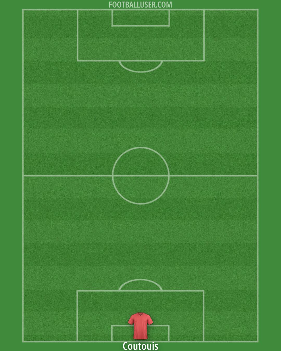 Accrington Formation 2025