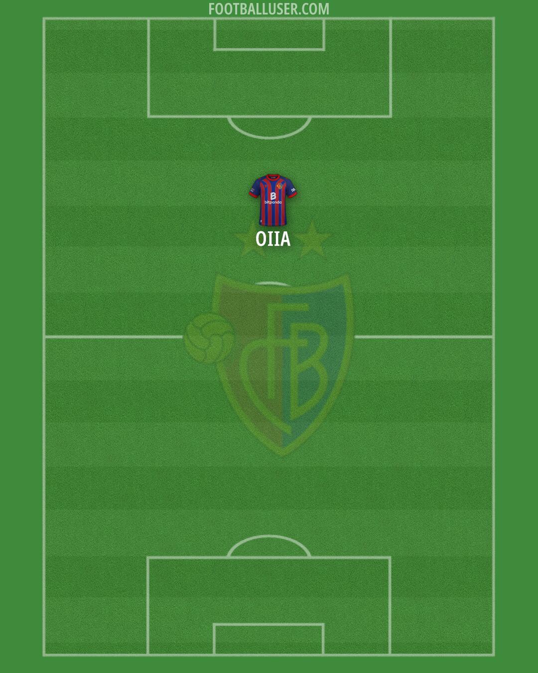 Basel Formation 2025