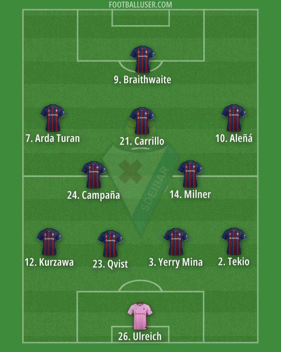 Eibar Formation 2025