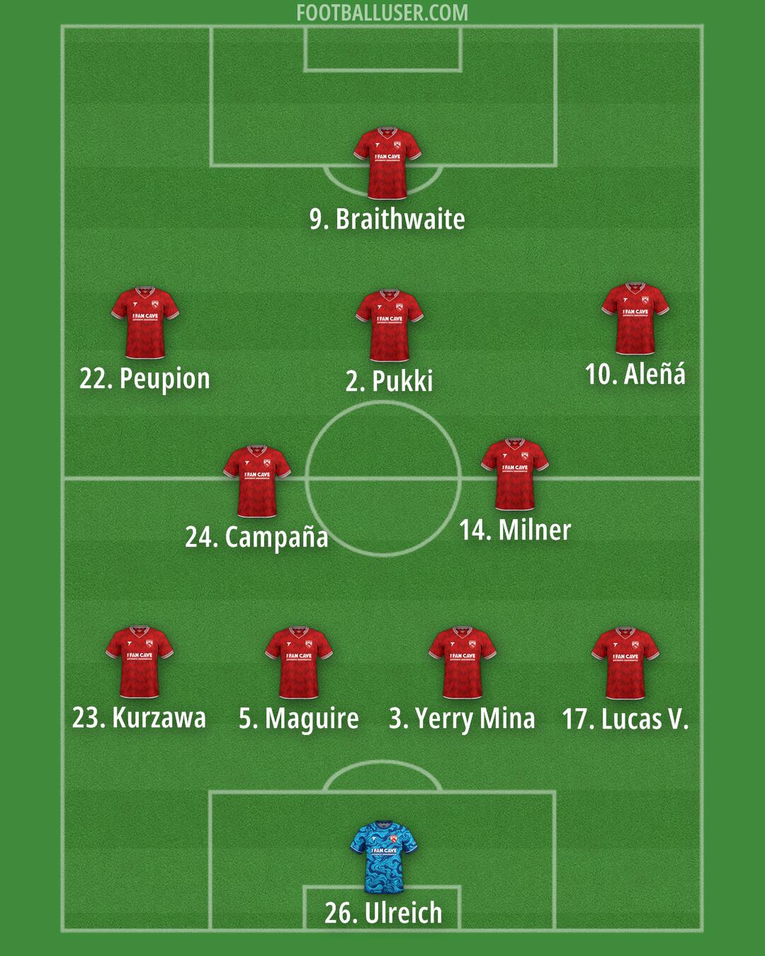 Morecambe Formation 2025