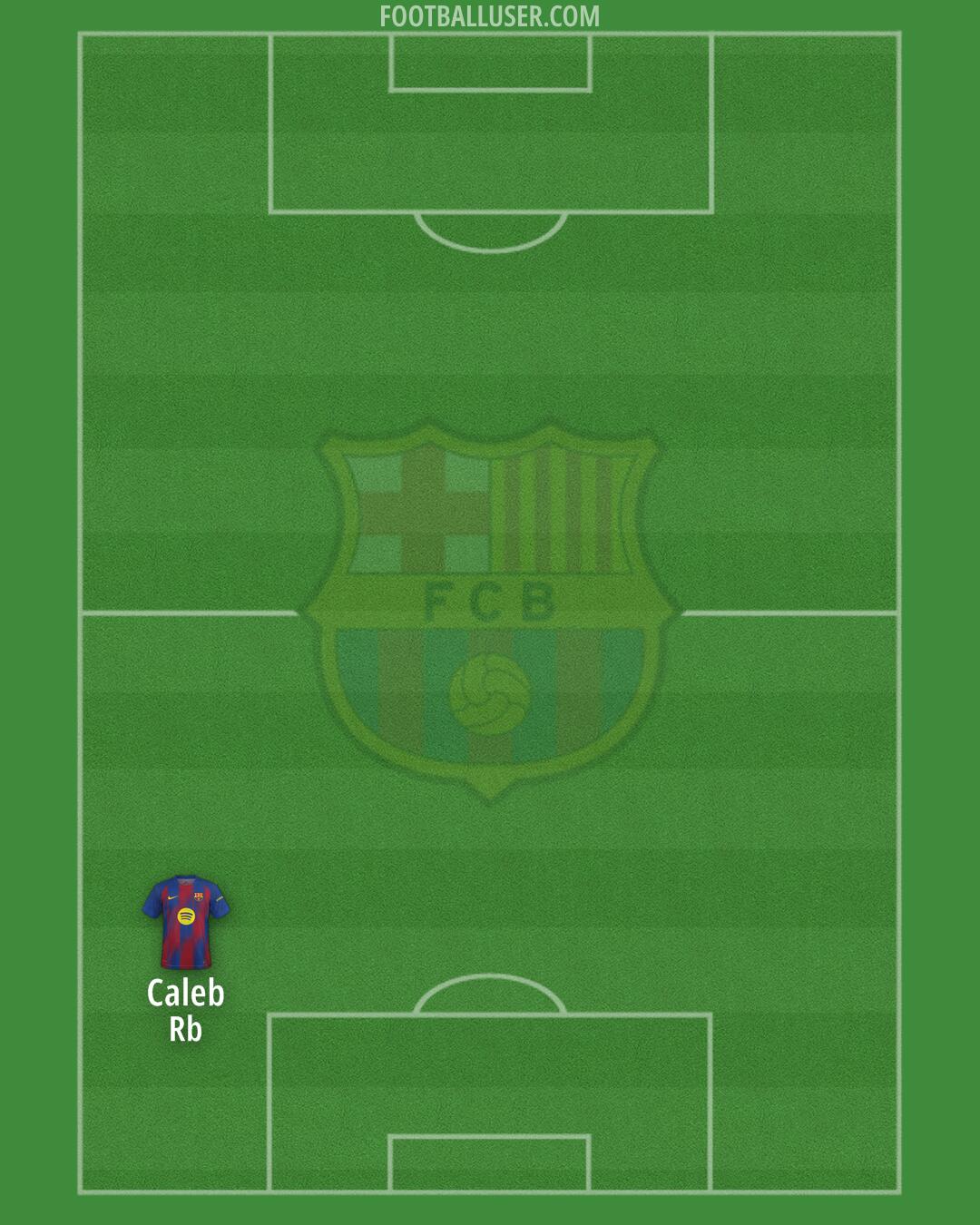 Barcelona Formation 2025