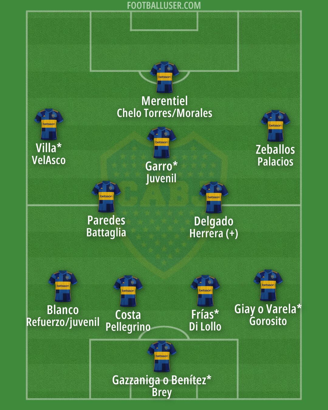 Boca Formation 2025
