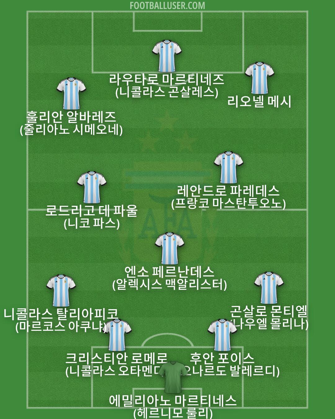 Argentina Formation 2025