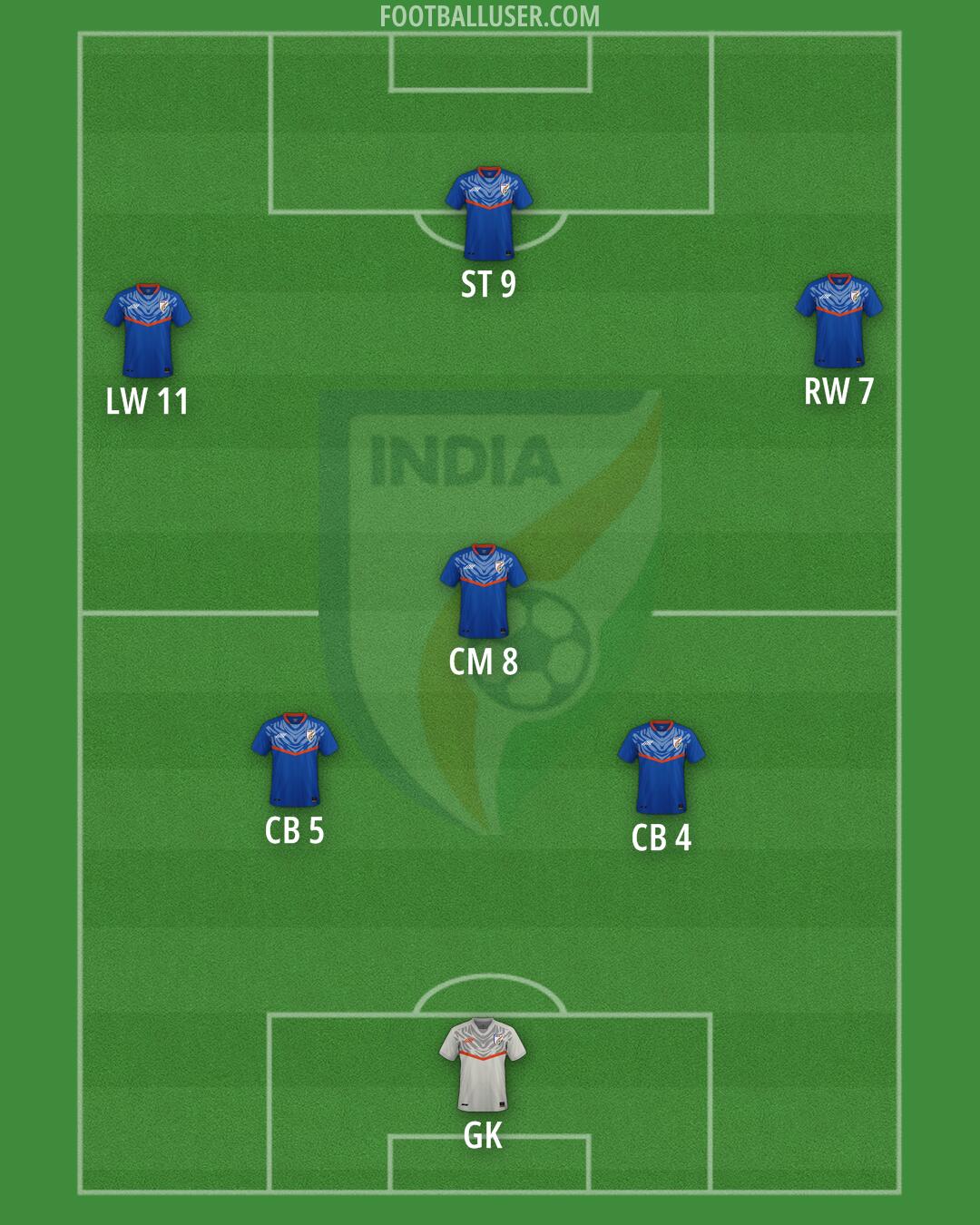 India Formation 2025