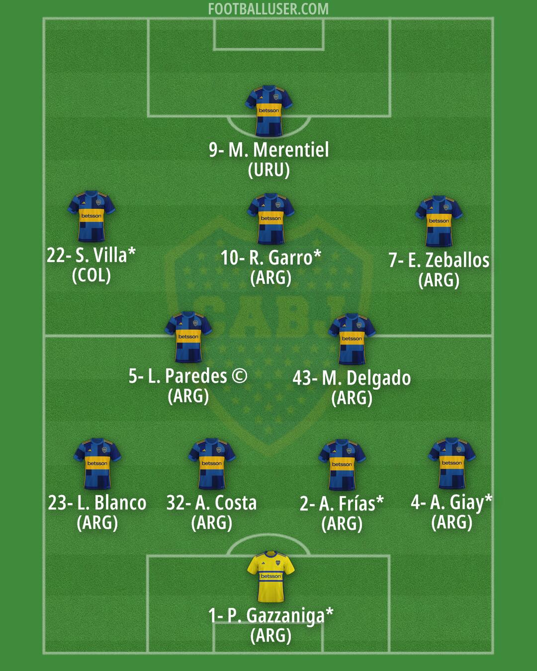 Boca Formation 2025
