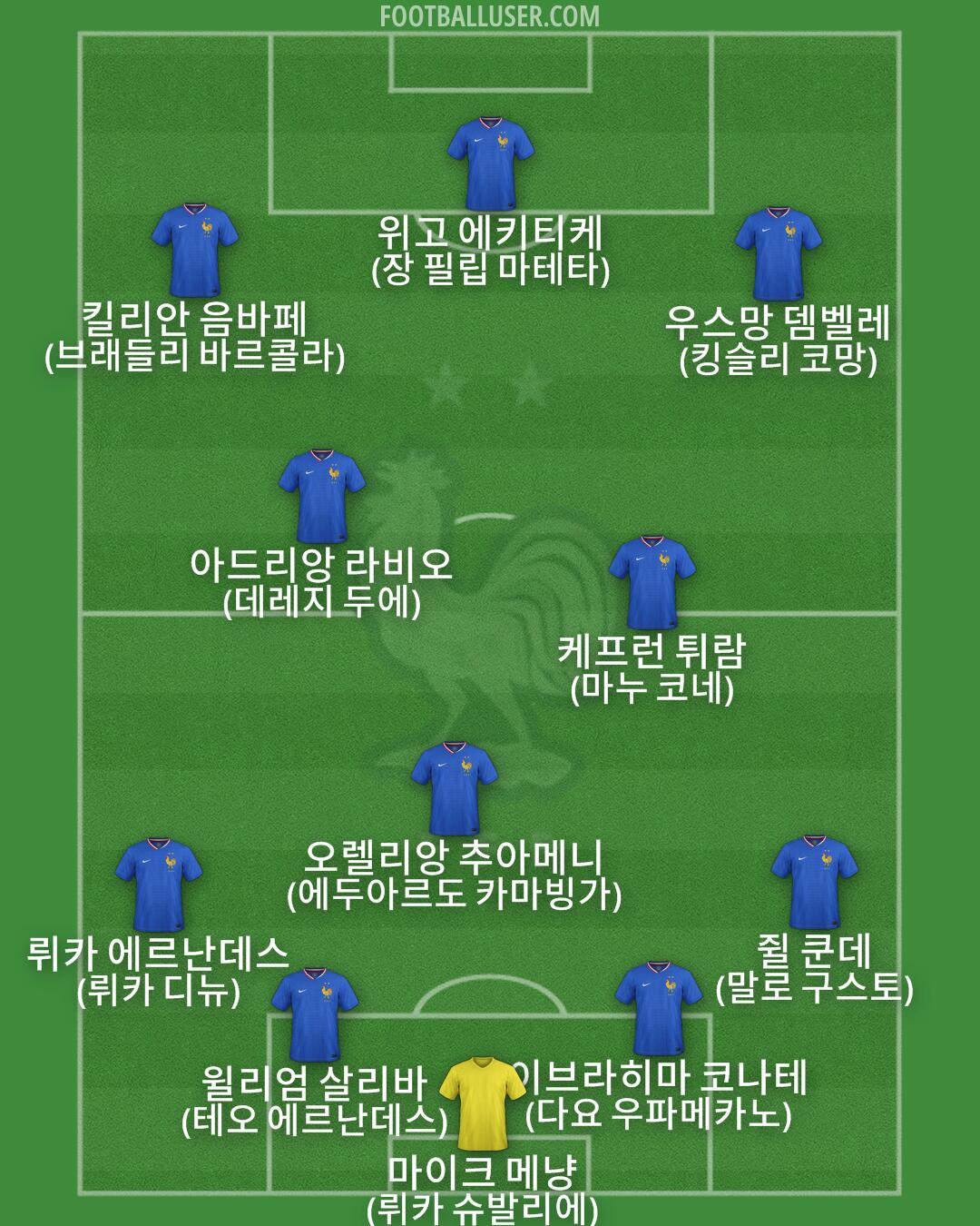 France Formation 2025