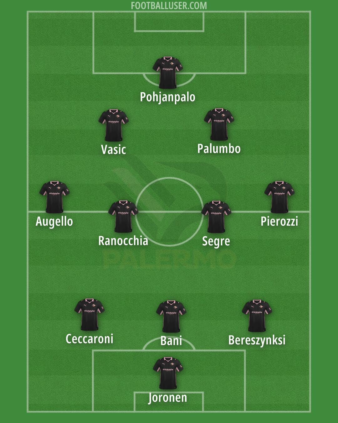 Palermo Formation 2025