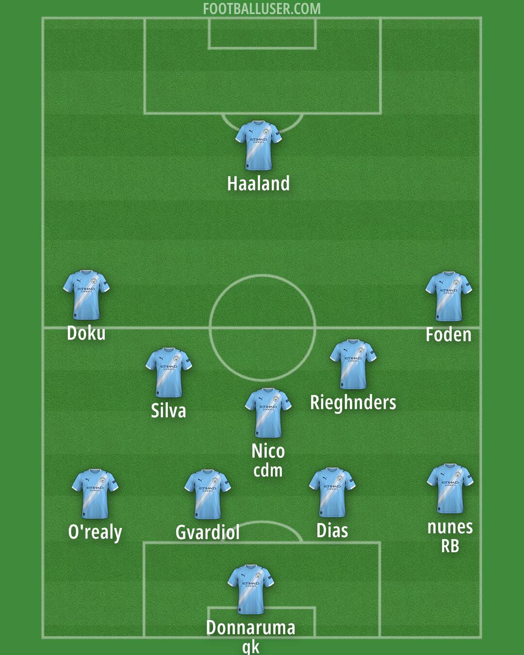 Man City Formation 2025