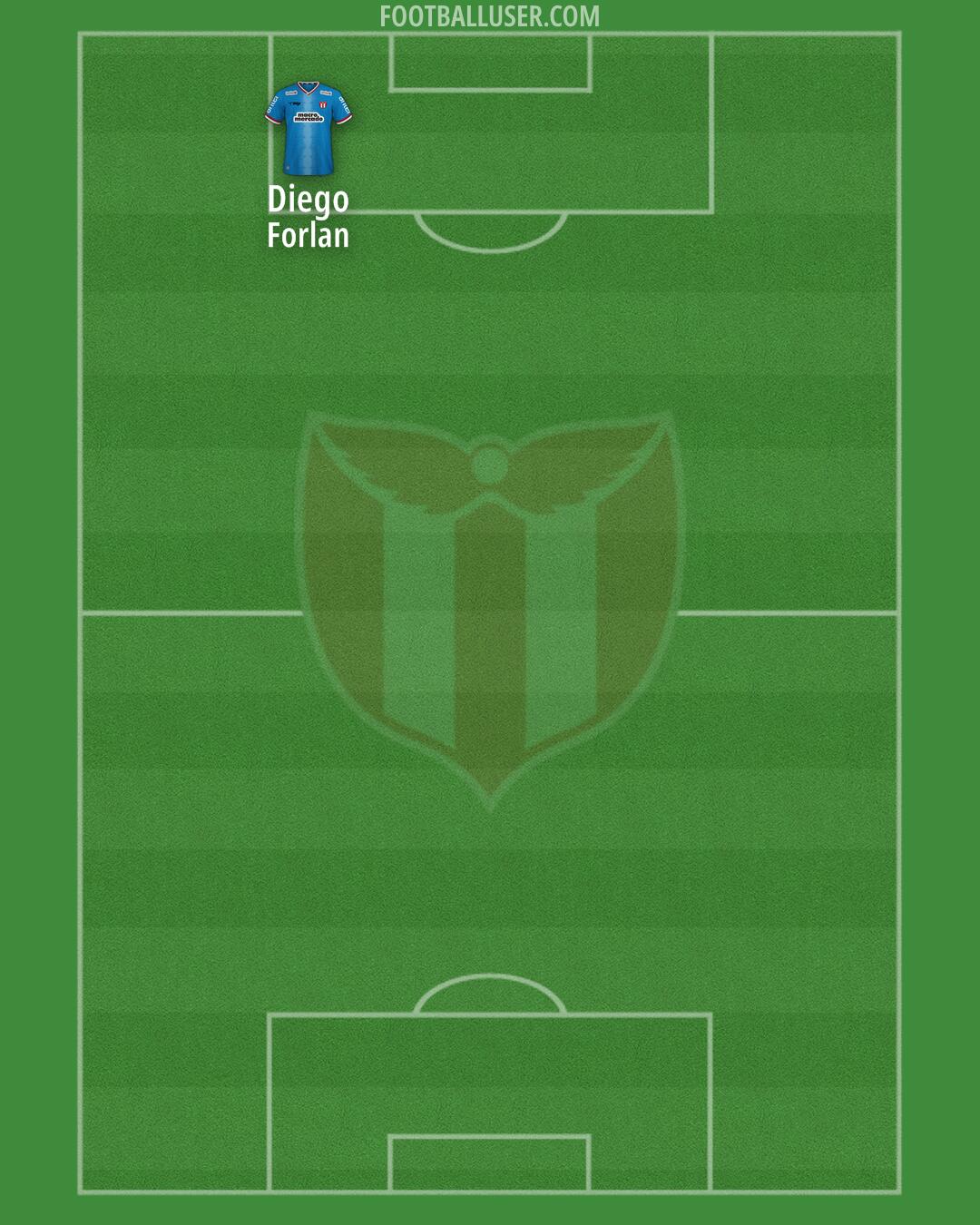 River Plate Formation 2025