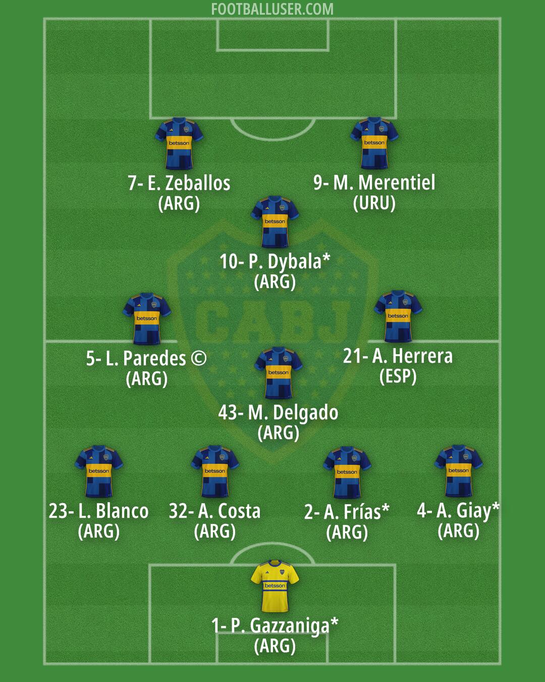 Boca Formation 2025