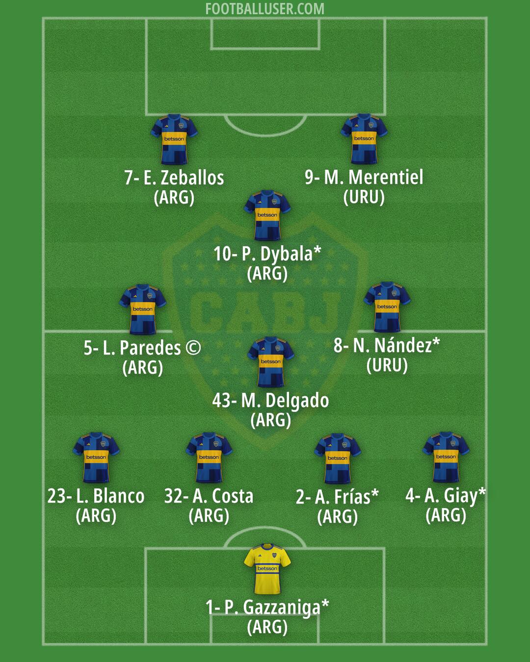 Boca Formation 2025