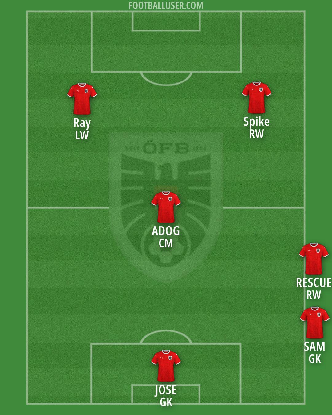 Austria Formation 2025