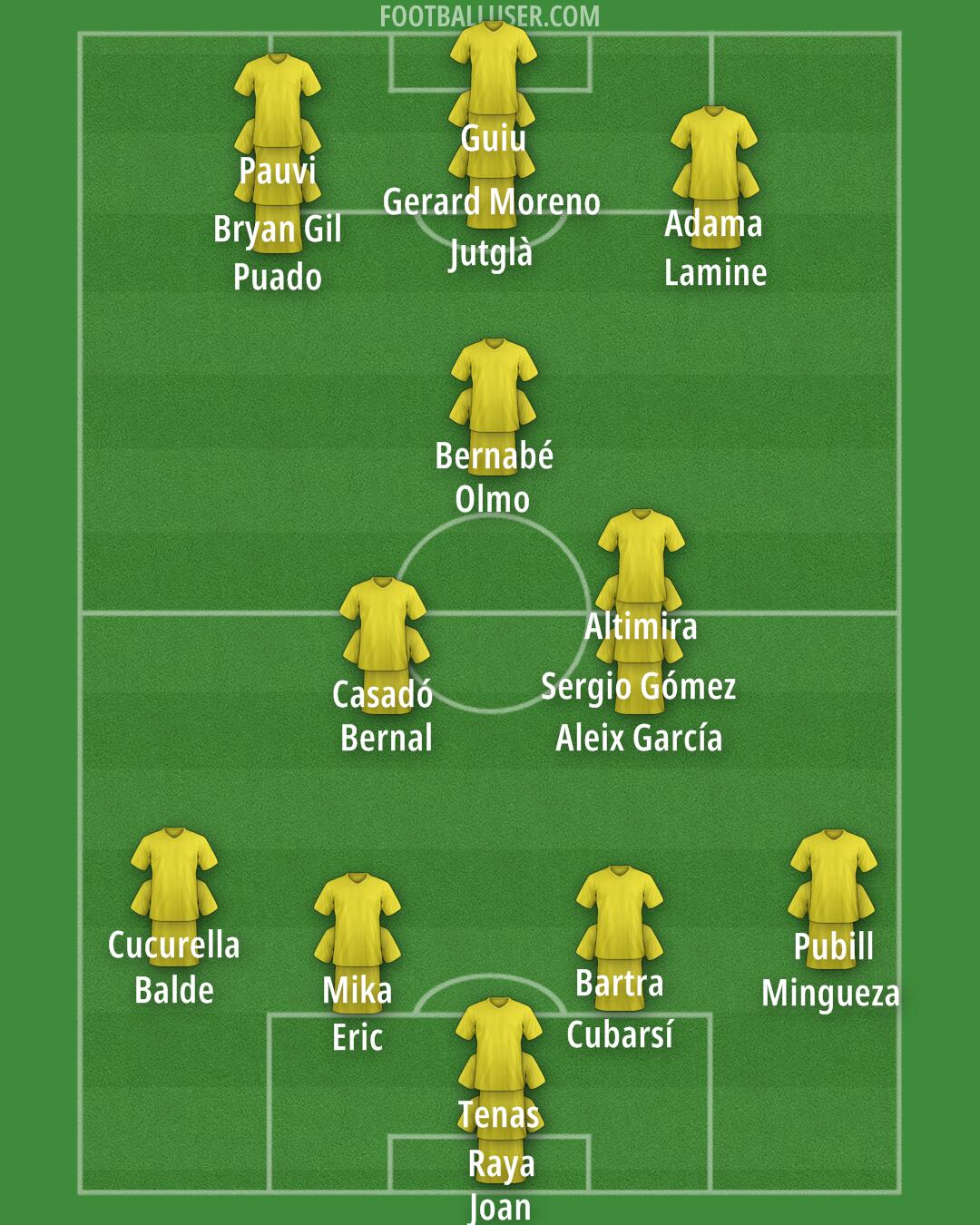 Custom Team Formation 2025