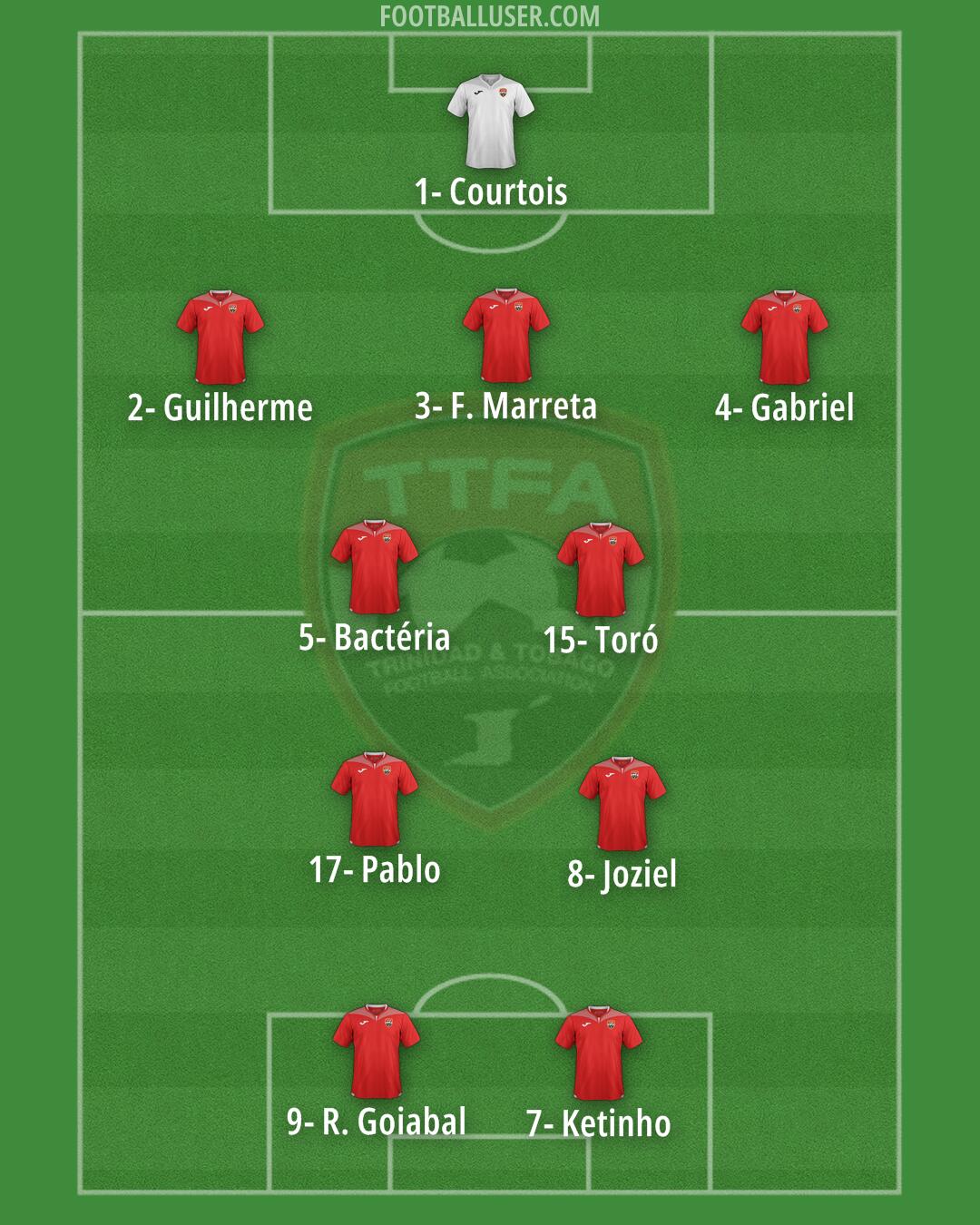 Trinidad and Tobago Formation 2025