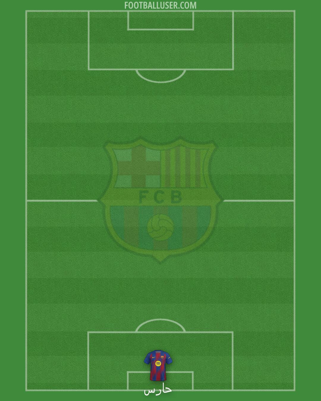 Barcelona Formation 2025