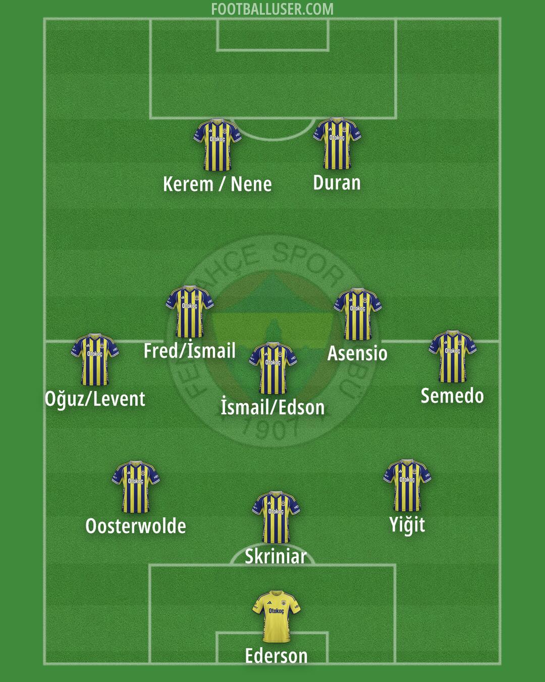 Fenerbahçe Formation 2025