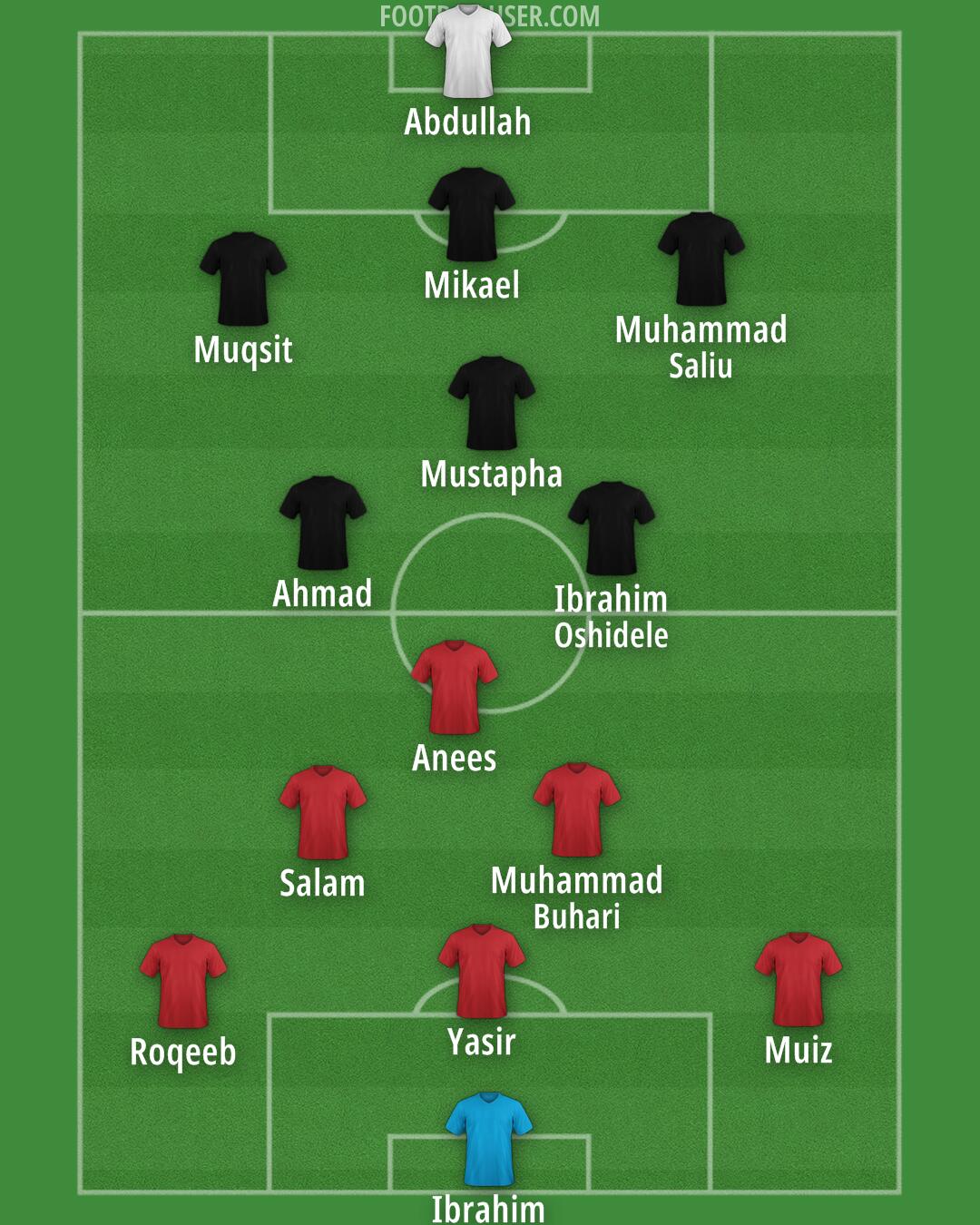 Custom Team Formation 2025