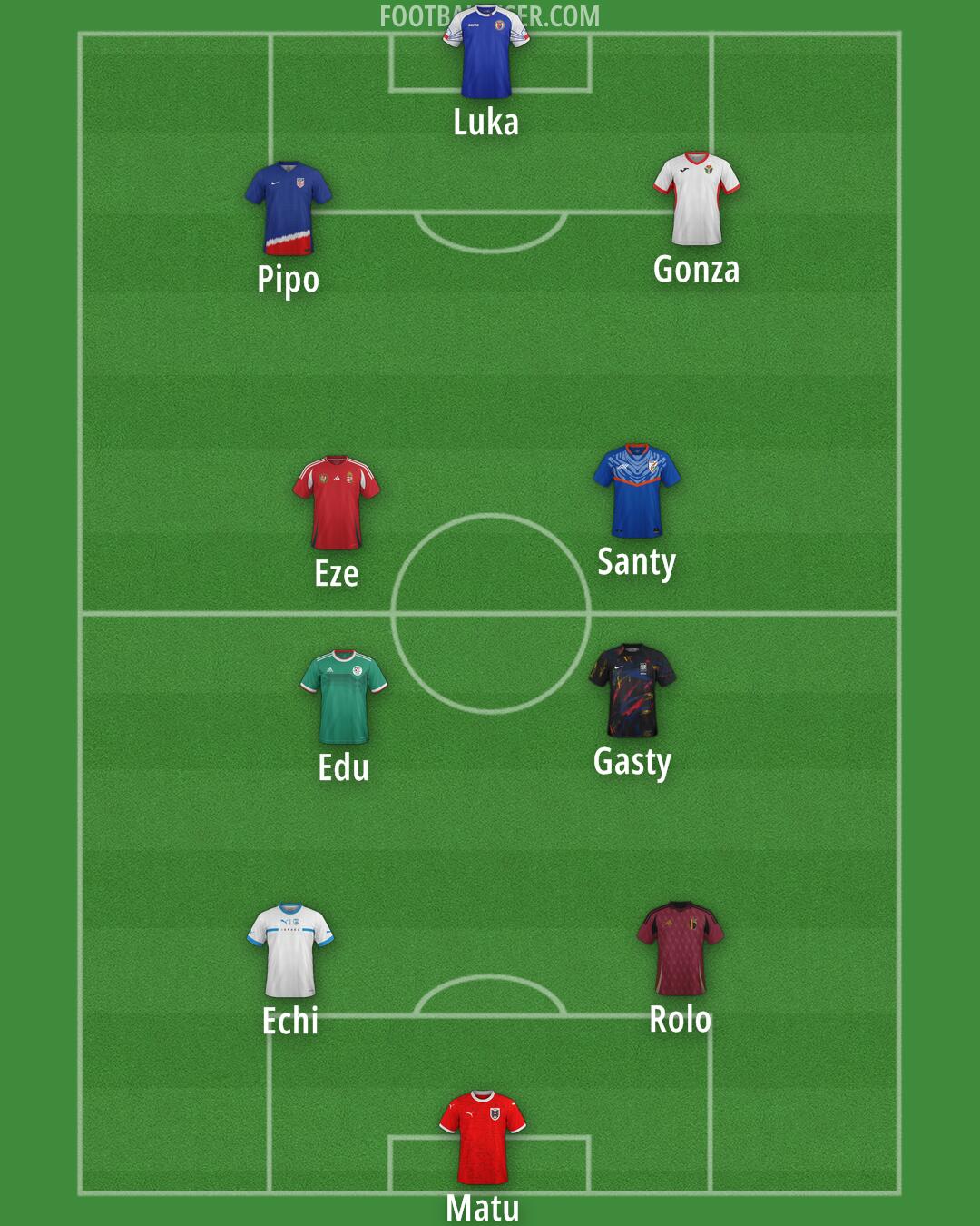 Custom Team Formation 2025
