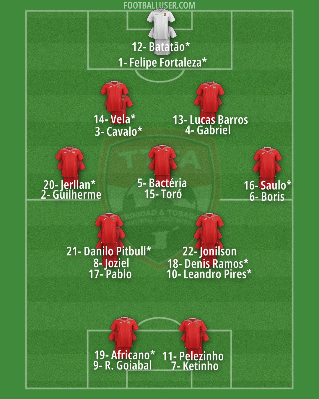 Trinidad and Tobago Formation 2025