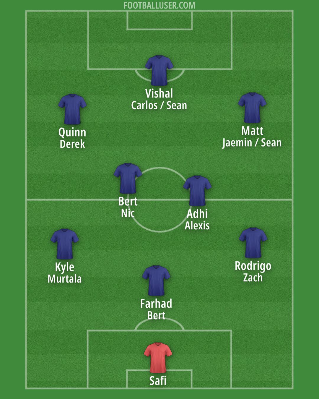 Custom Team Formation 2025