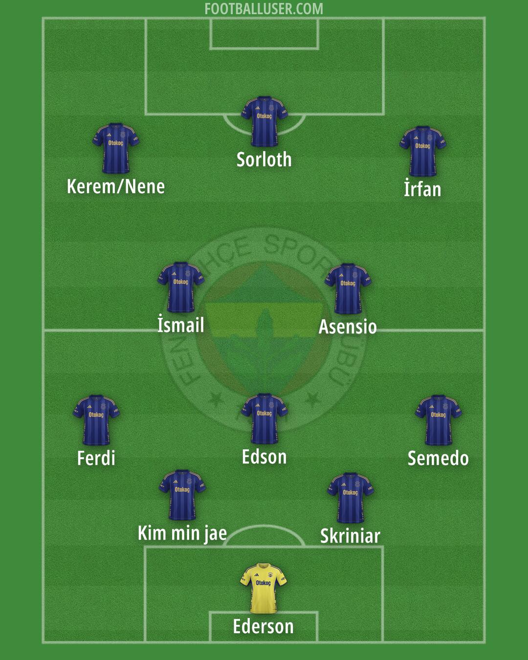 Fenerbahçe Formation 2025