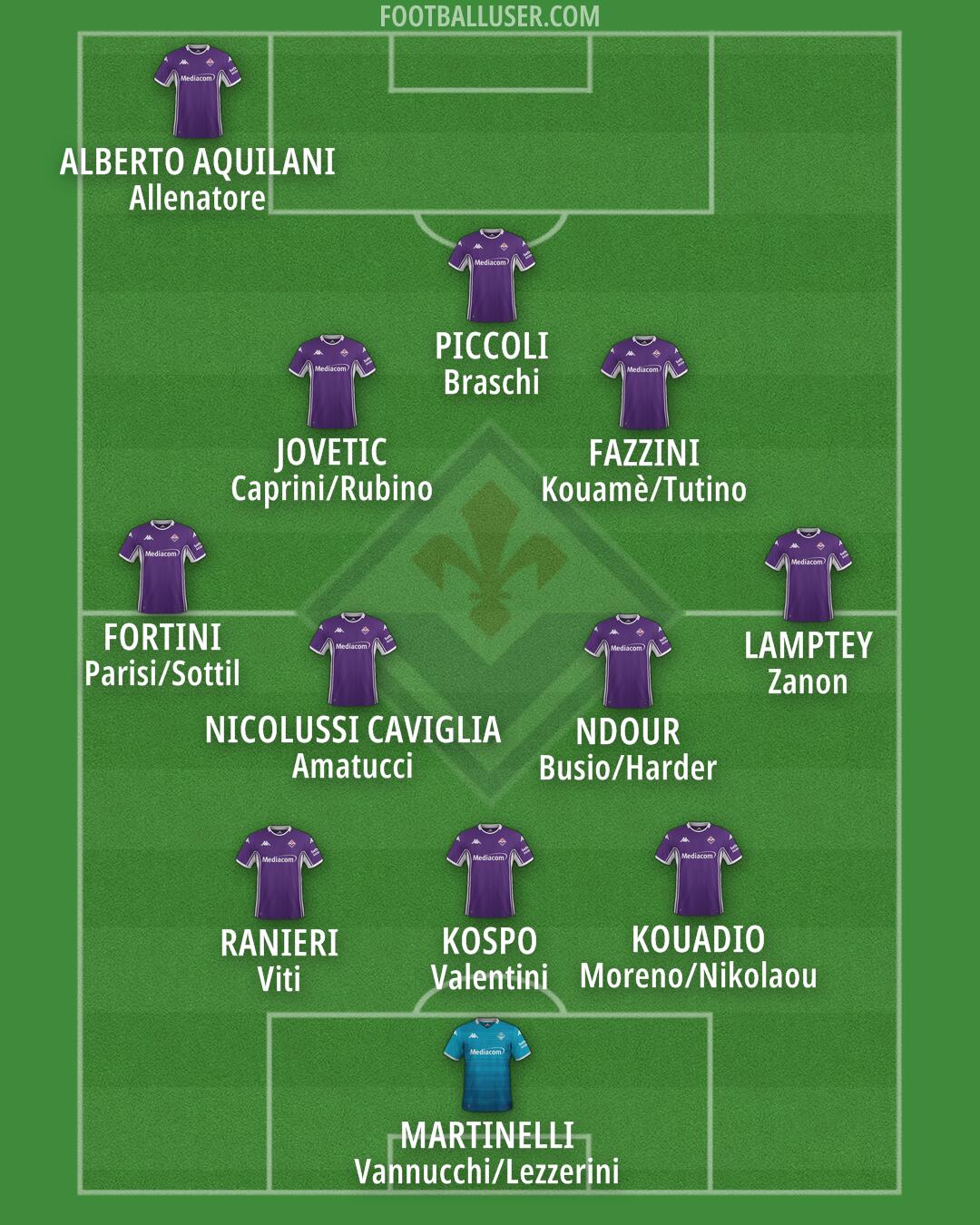 Fiorentina Formation 2025