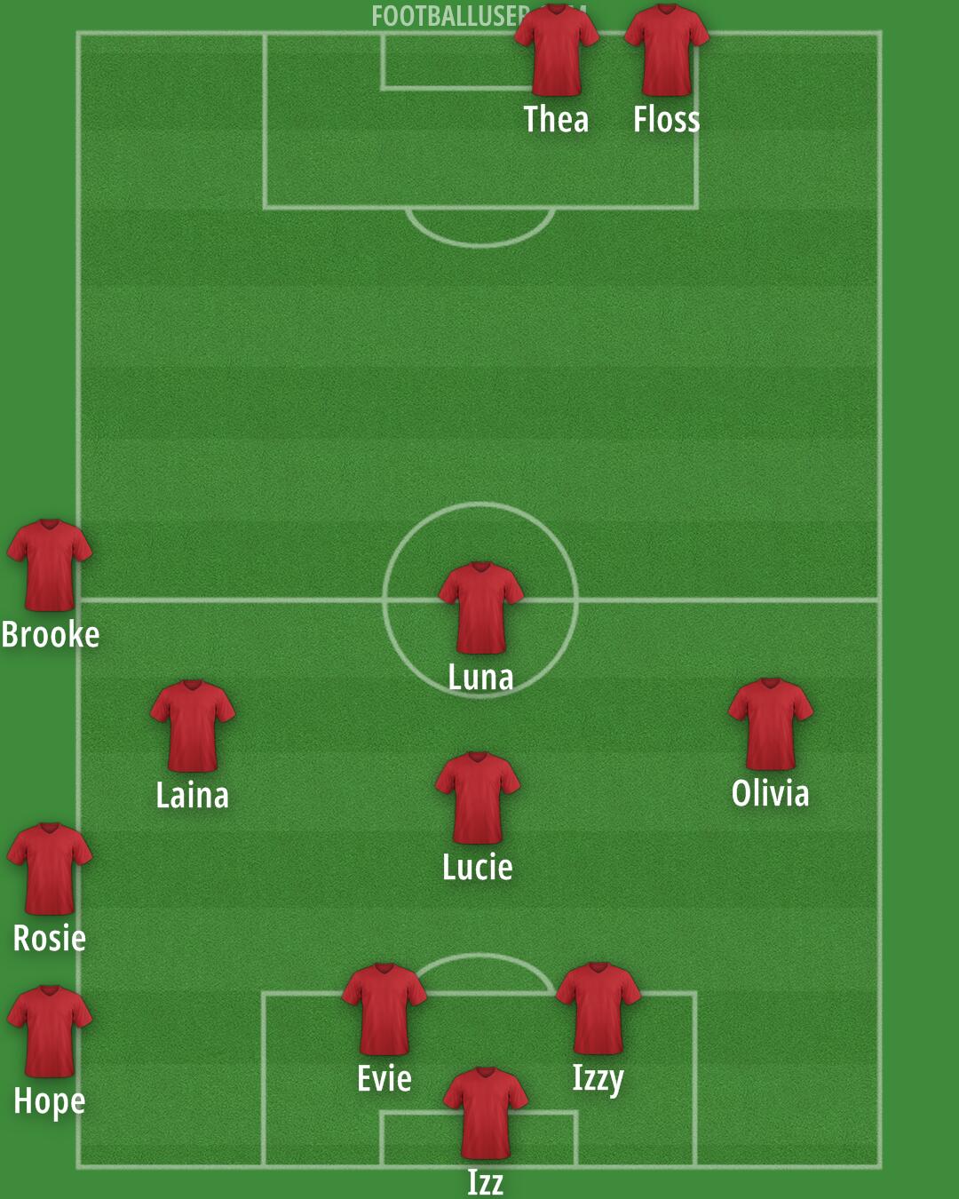 Custom Team Formation 2025