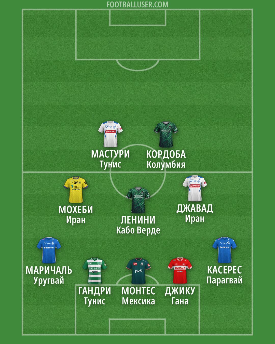 Custom Team Formation 2025