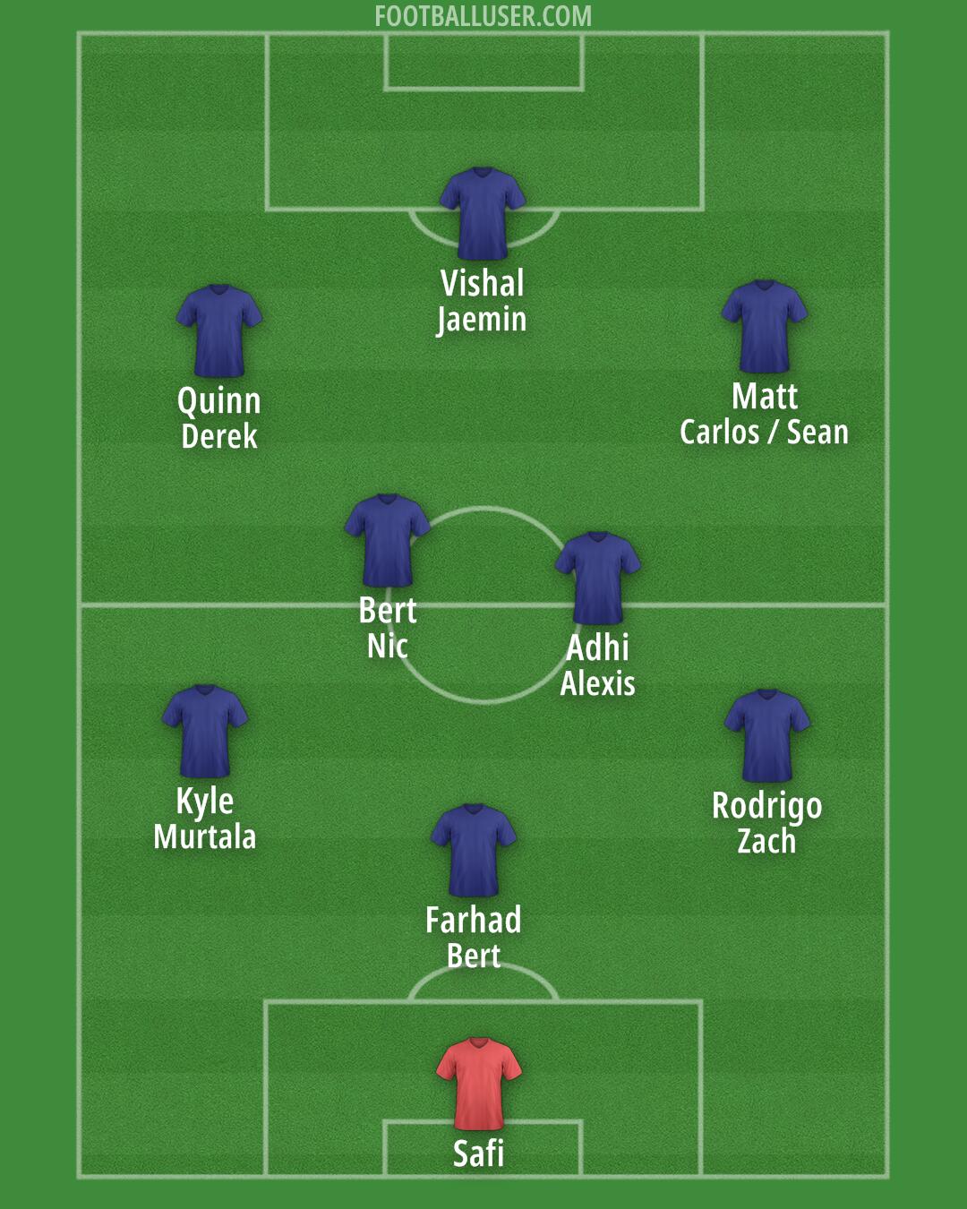 Custom Team Formation 2025