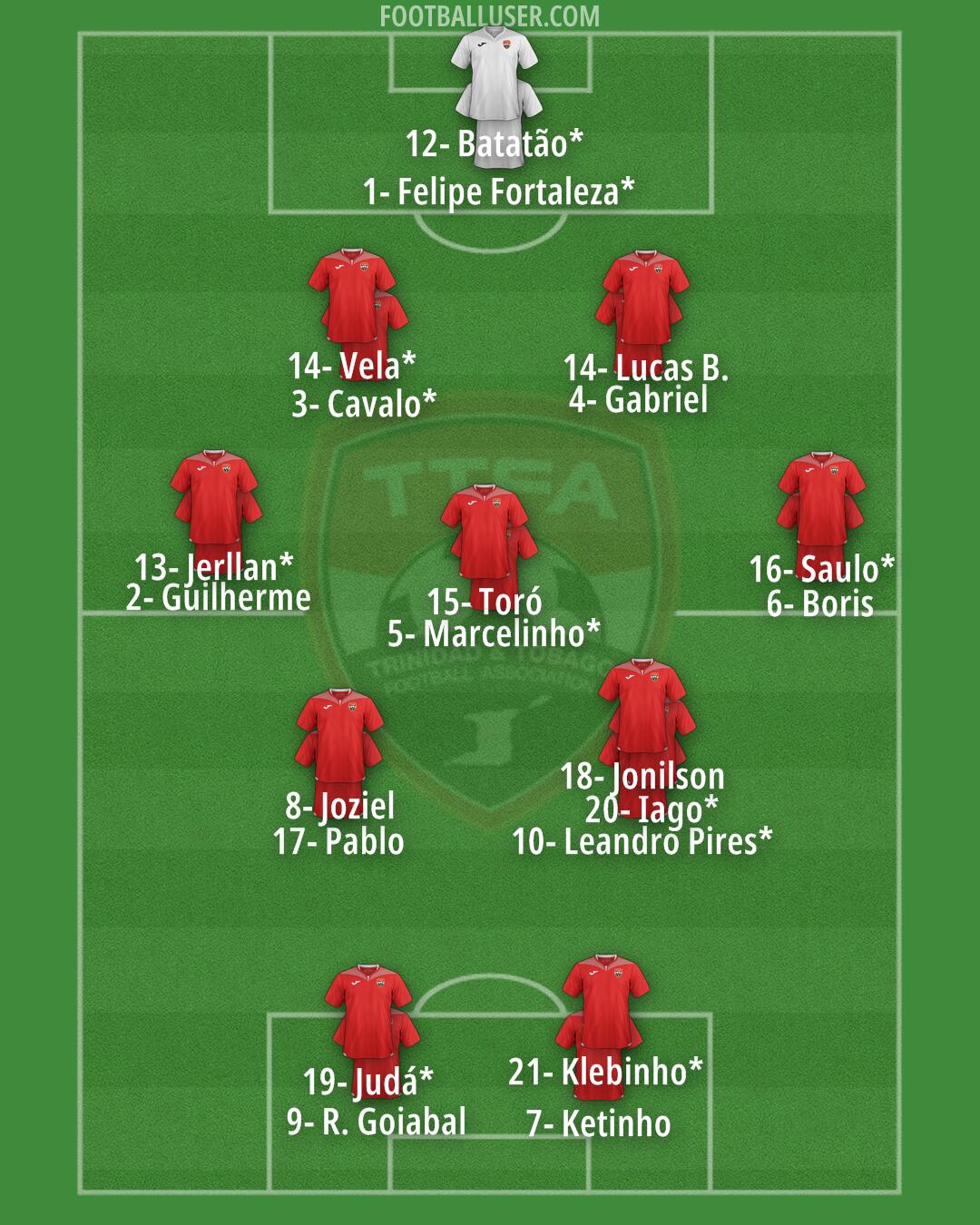 Trinidad and Tobago Formation 2025