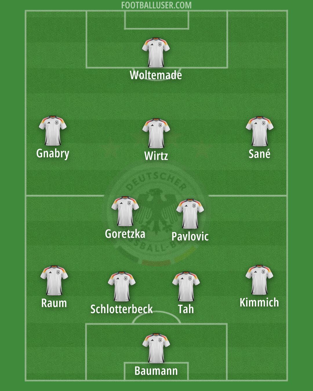 Germany Formation 2025