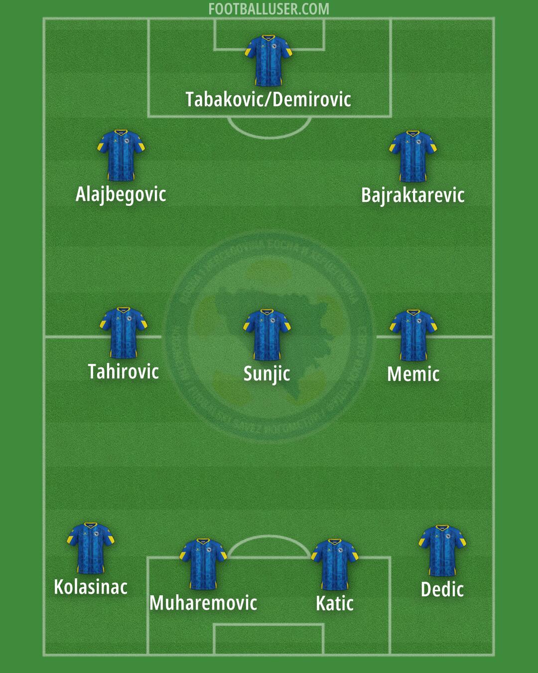Bosnia and Herzegovina Formation 2025